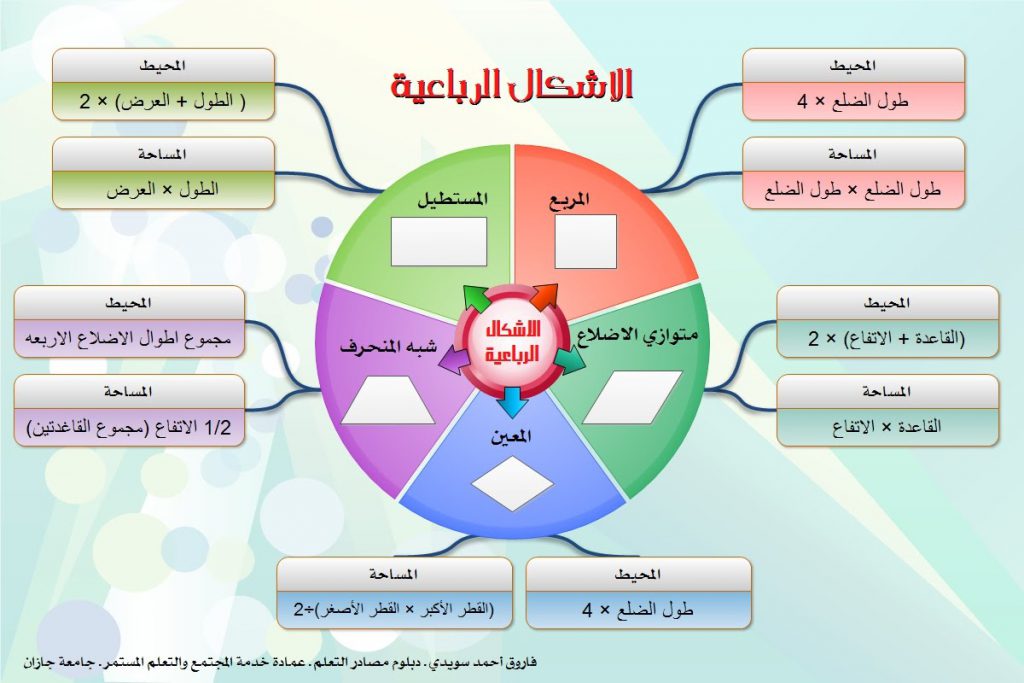 الاشكال الرباعية by kristeenrizik - Ourboox.com