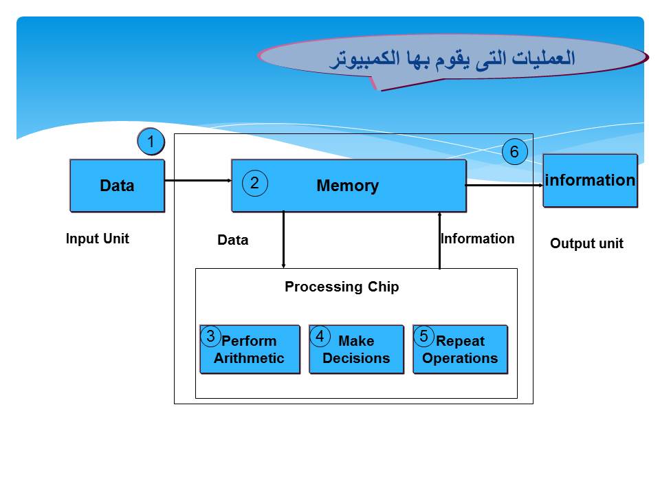 אלגורתם by sozan - Ourboox.com