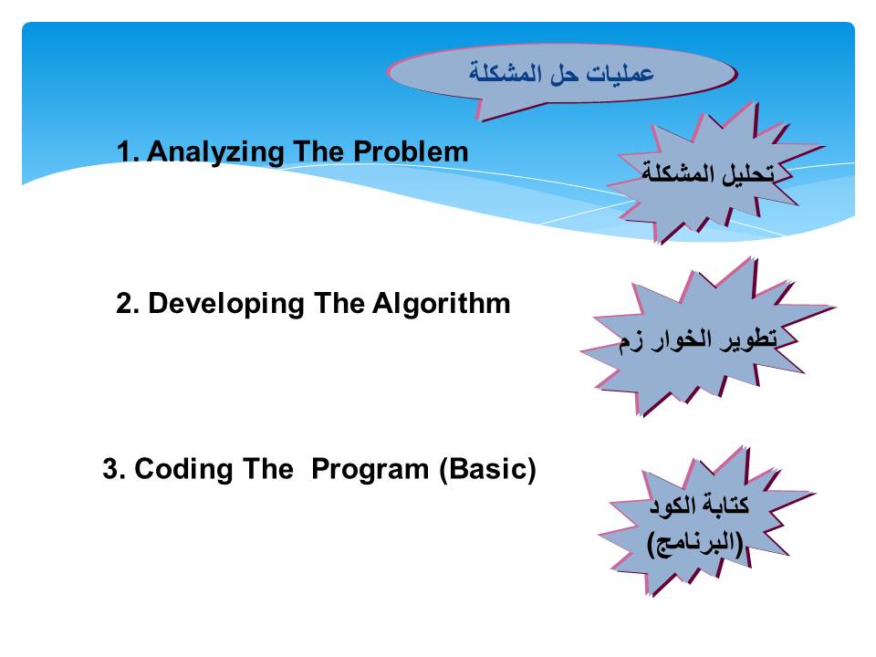 אלגורתם by sozan - Ourboox.com