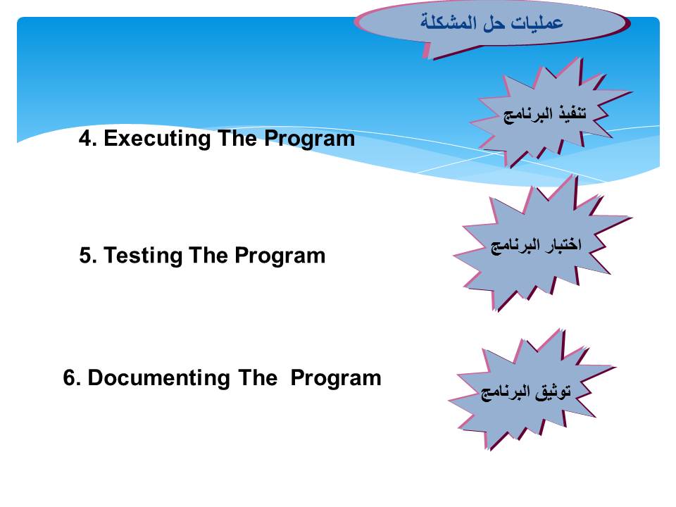 אלגורתם by sozan - Ourboox.com