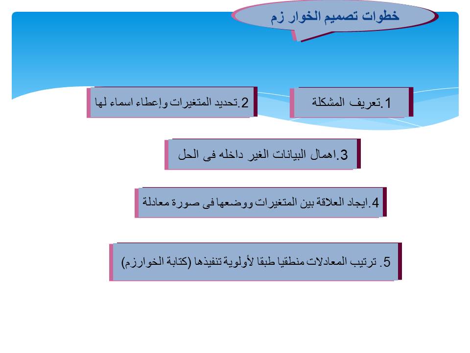 אלגורתם by sozan - Ourboox.com