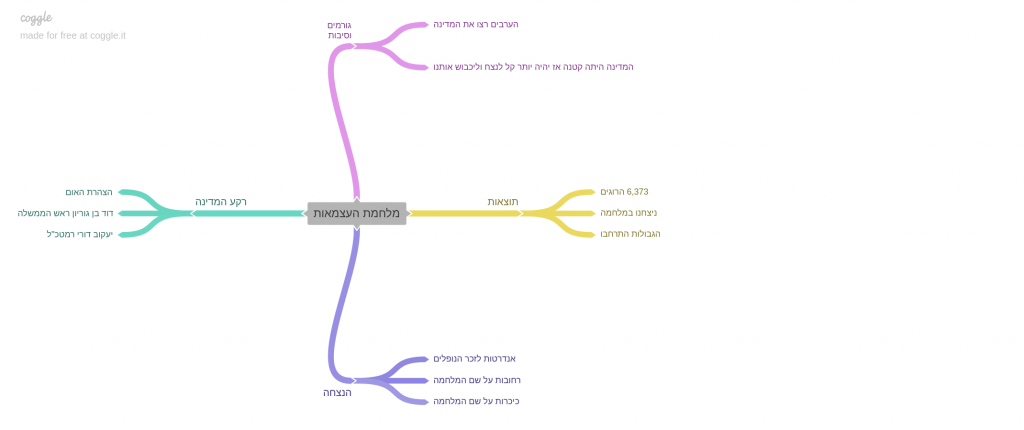 מלחמת העצמאות by yosefa - Ourboox.com