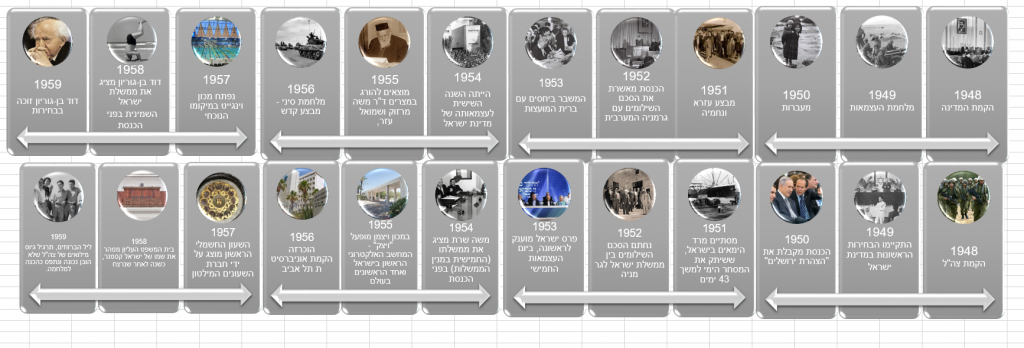 מלחמת העצמאות by yosefa - Ourboox.com