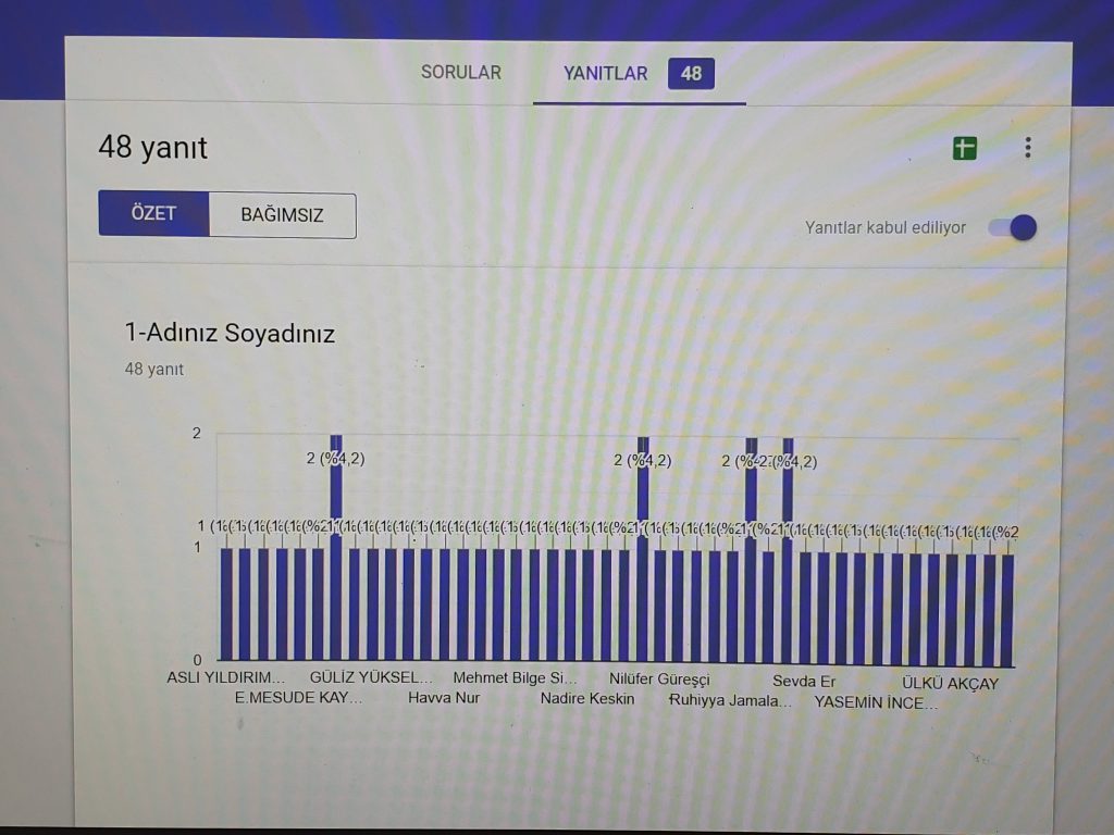 ÖĞRETMEN ANKETİ VERİLERİ by gulizi - Illustrated by ATATÜRK ÇOCUKLARI - Ourboox.com