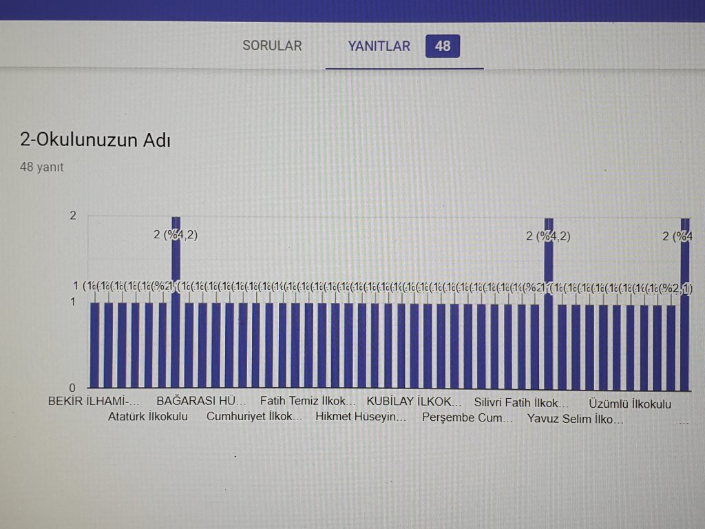 ÖĞRETMEN ANKETİ VERİLERİ by gulizi - Illustrated by ATATÜRK ÇOCUKLARI - Ourboox.com