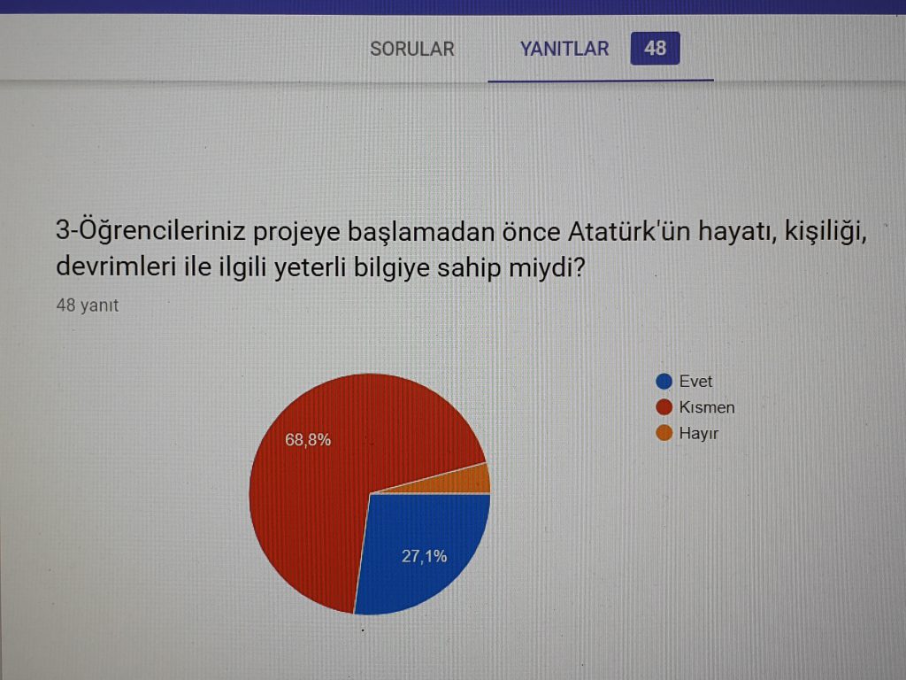 ÖĞRETMEN ANKETİ VERİLERİ by gulizi - Illustrated by ATATÜRK ÇOCUKLARI - Ourboox.com