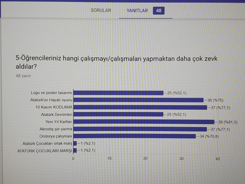 ÖĞRETMEN ANKETİ VERİLERİ by gulizi - Illustrated by ATATÜRK ÇOCUKLARI - Ourboox.com