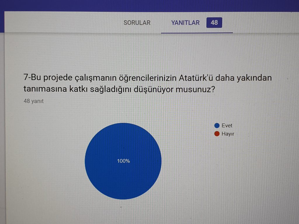 ÖĞRETMEN ANKETİ VERİLERİ by gulizi - Illustrated by ATATÜRK ÇOCUKLARI - Ourboox.com