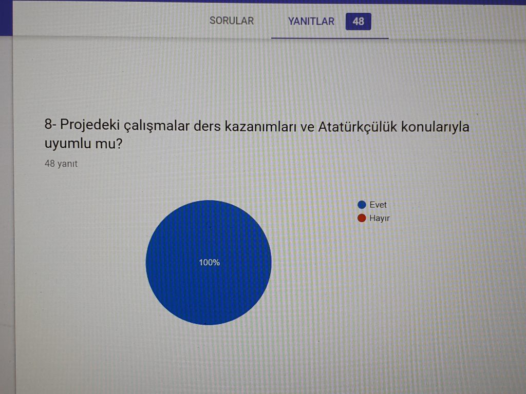 ÖĞRETMEN ANKETİ VERİLERİ by gulizi - Illustrated by ATATÜRK ÇOCUKLARI - Ourboox.com