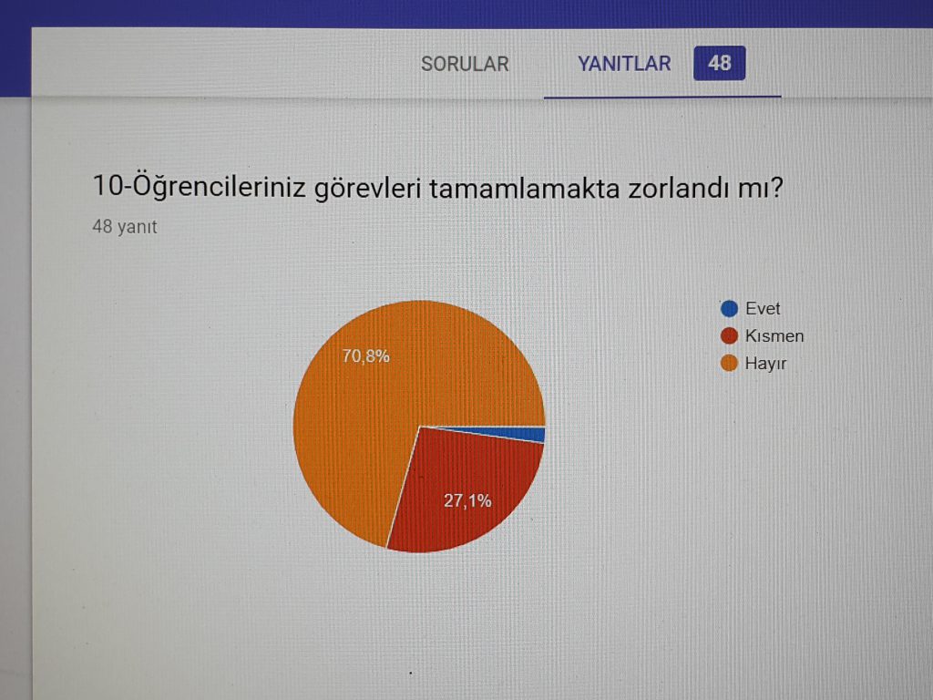 ÖĞRETMEN ANKETİ VERİLERİ by gulizi - Illustrated by ATATÜRK ÇOCUKLARI - Ourboox.com