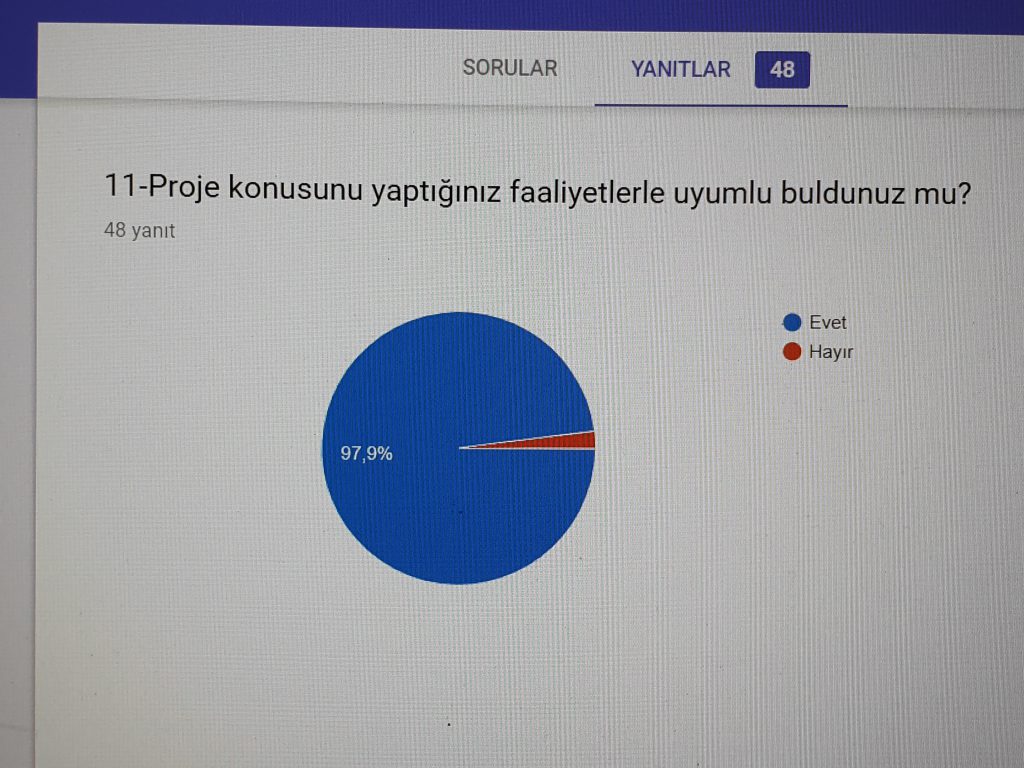 ÖĞRETMEN ANKETİ VERİLERİ by gulizi - Illustrated by ATATÜRK ÇOCUKLARI - Ourboox.com