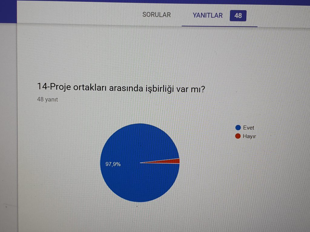 ÖĞRETMEN ANKETİ VERİLERİ by gulizi - Illustrated by ATATÜRK ÇOCUKLARI - Ourboox.com