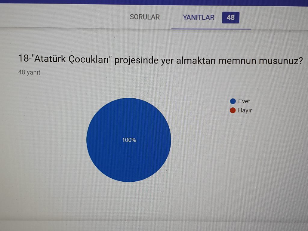 ÖĞRETMEN ANKETİ VERİLERİ by gulizi - Illustrated by ATATÜRK ÇOCUKLARI - Ourboox.com