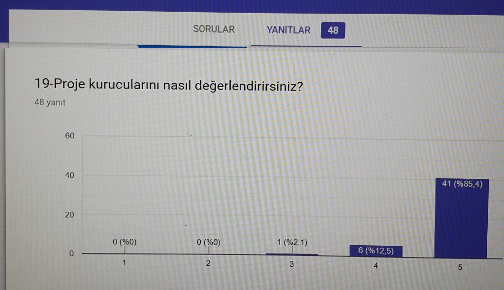 ÖĞRETMEN ANKETİ VERİLERİ by gulizi - Illustrated by ATATÜRK ÇOCUKLARI - Ourboox.com