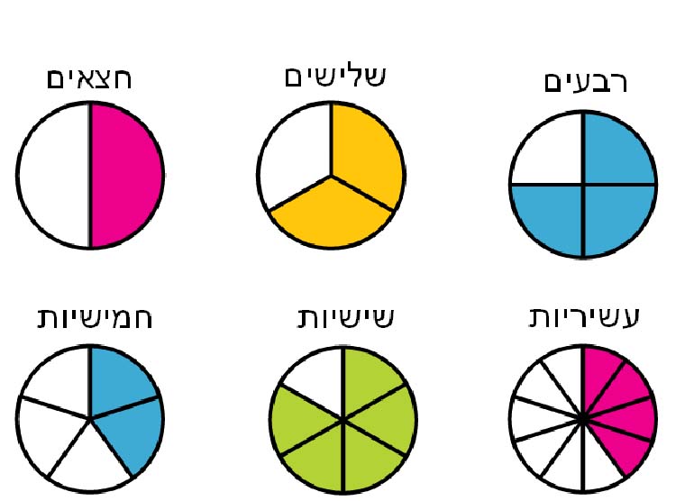 שברים by nagham - Ourboox.com