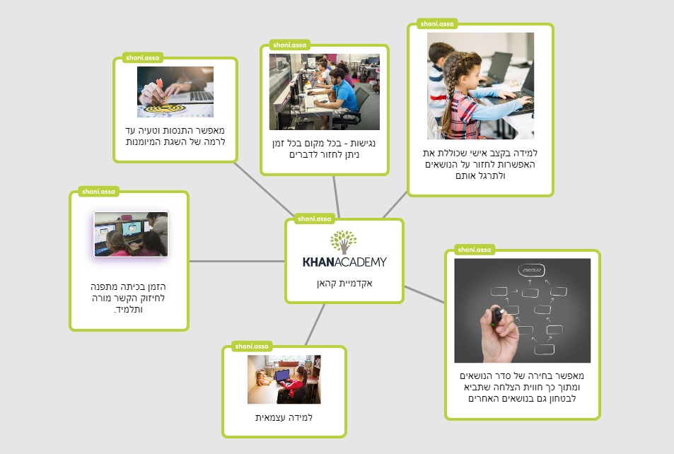 חומרי למידה פתוחים – המקרה של אקדמיית קאהן by shanirotem - Illustrated by שני אסא ורותם ציצוביץ - Ourboox.com