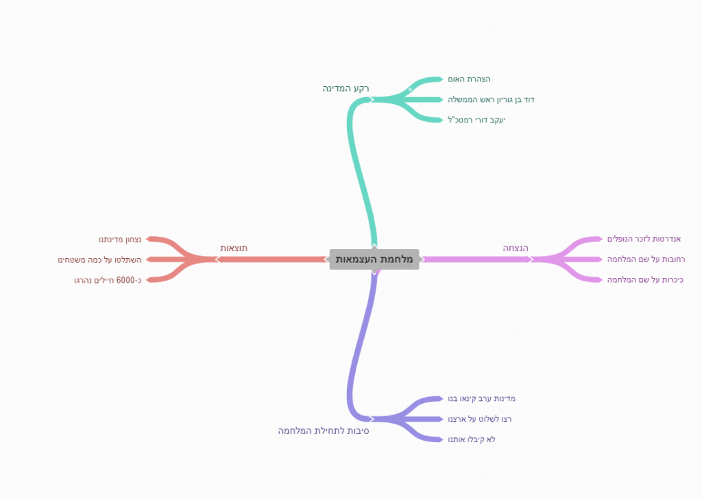 מלחמת העצמאות by yosefa - Ourboox.com