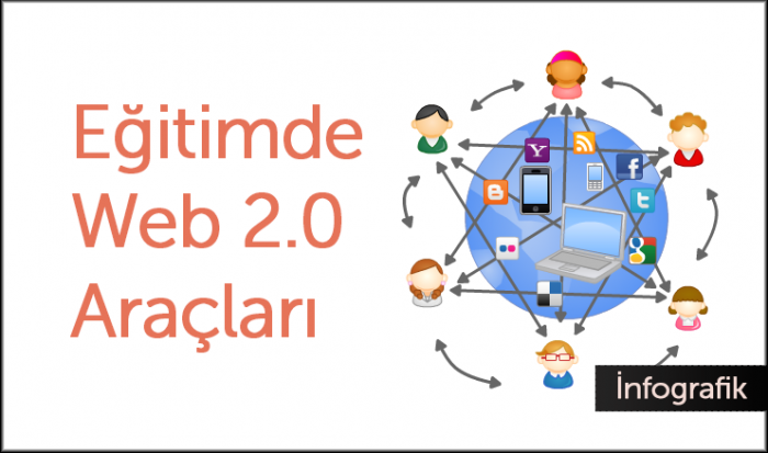 web 2.0 araçları by MUZAFFER ÖZENLİ - Ourboox.com