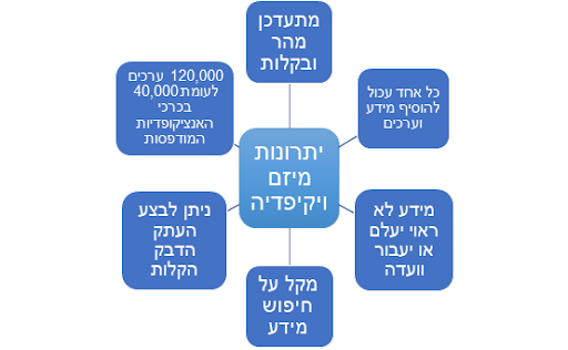 תובנות ממיזם ויקיפדיה by shlomit zilbernagel - Illustrated by מיי מילר ושלומית זילברנגל 2019 - Ourboox.com