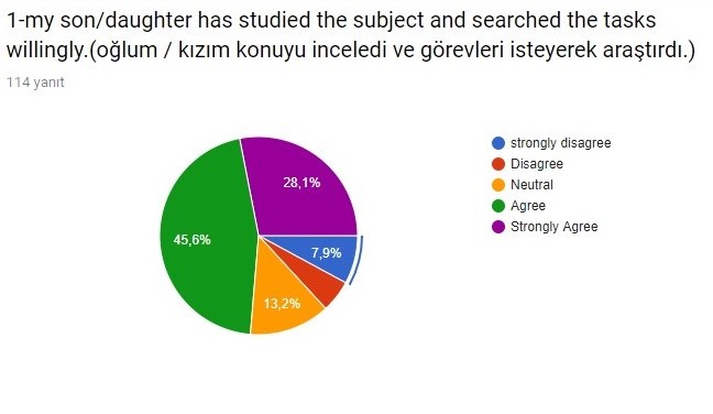 For My Health Evaluation Survey Answers.(only student parents) by sebahattin akansel - Illustrated by Sebahattin AKANSEL and Nesrin KURT - Ourboox.com