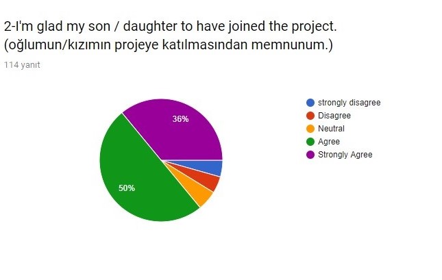 For My Health Evaluation Survey Answers.(only student parents) by sebahattin akansel - Illustrated by Sebahattin AKANSEL and Nesrin KURT - Ourboox.com