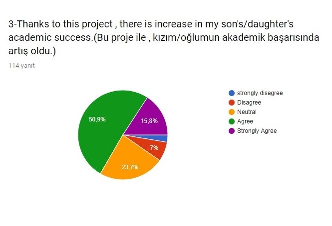 For My Health Evaluation Survey Answers.(only student parents) by sebahattin akansel - Illustrated by Sebahattin AKANSEL and Nesrin KURT - Ourboox.com