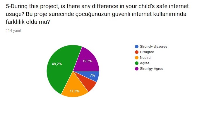 For My Health Evaluation Survey Answers.(only student parents) by sebahattin akansel - Illustrated by Sebahattin AKANSEL and Nesrin KURT - Ourboox.com