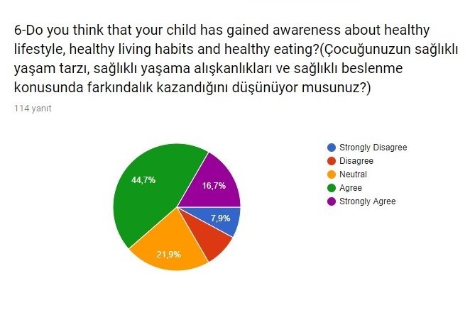 For My Health Evaluation Survey Answers.(only student parents) by sebahattin akansel - Illustrated by Sebahattin AKANSEL and Nesrin KURT - Ourboox.com