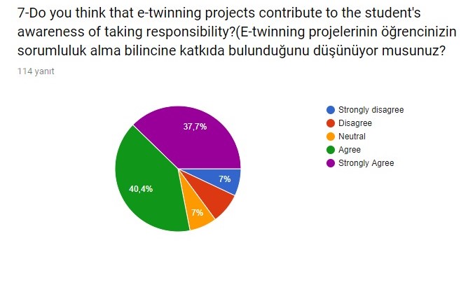 For My Health Evaluation Survey Answers.(only student parents) by sebahattin akansel - Illustrated by Sebahattin AKANSEL and Nesrin KURT - Ourboox.com