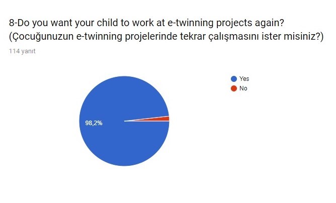 For My Health Evaluation Survey Answers.(only student parents) by sebahattin akansel - Illustrated by Sebahattin AKANSEL and Nesrin KURT - Ourboox.com