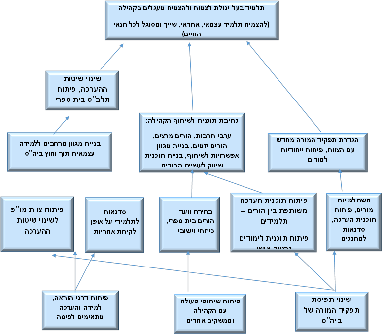 ספר מסע by ghada kizel - Illustrated by צוות מפרש - Ourboox.com