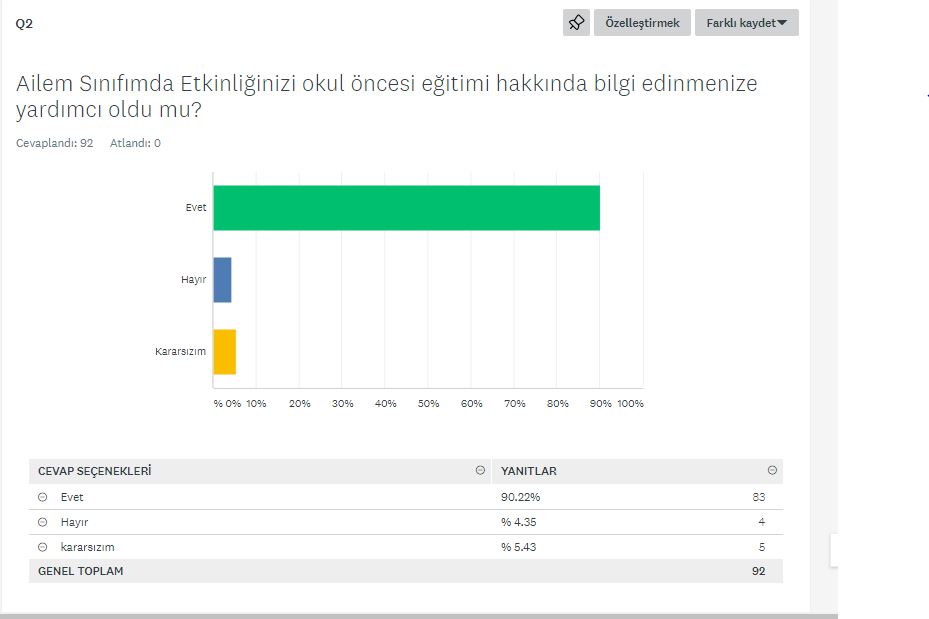 TASARLA & YAP & OYNA PROJESİ VELİ DEĞERLENDİRME ANKET SONUÇLARI by NEVİM YILDIRIM SARITEPE - Ourboox.com