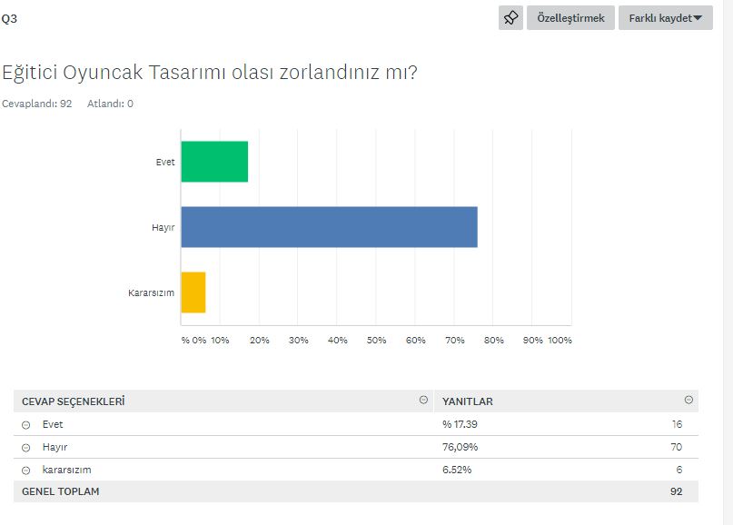 TASARLA & YAP & OYNA PROJESİ VELİ DEĞERLENDİRME ANKET SONUÇLARI by NEVİM YILDIRIM SARITEPE - Ourboox.com