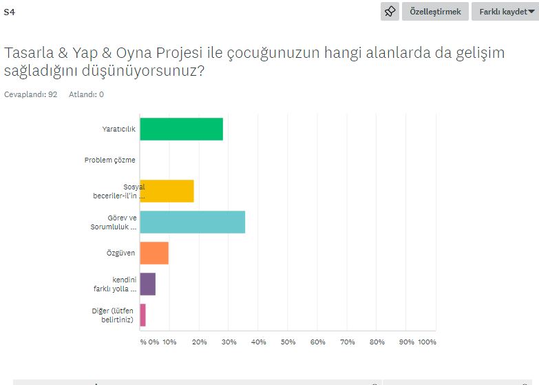 TASARLA & YAP & OYNA PROJESİ VELİ DEĞERLENDİRME ANKET SONUÇLARI by NEVİM YILDIRIM SARITEPE - Ourboox.com