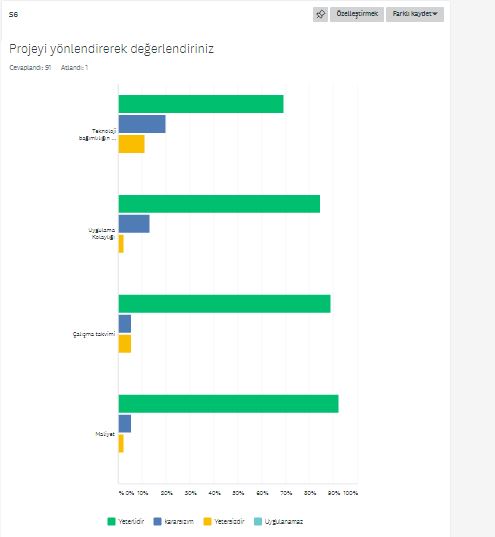 TASARLA & YAP & OYNA PROJESİ VELİ DEĞERLENDİRME ANKET SONUÇLARI by NEVİM YILDIRIM SARITEPE - Ourboox.com