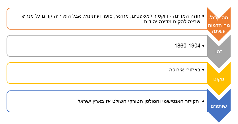 חוזה המדינה by ilay hamdi - Illustrated by עילאי חמדי ויהודה שטיין  - Ourboox.com