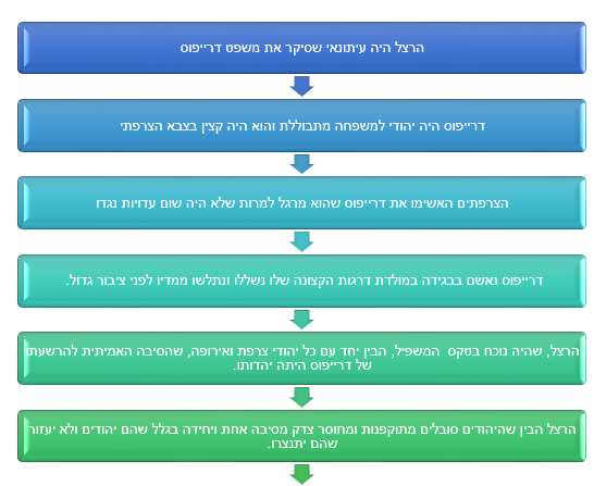 חוזה המדינה by ilay hamdi - Illustrated by עילאי חמדי ויהודה שטיין  - Ourboox.com