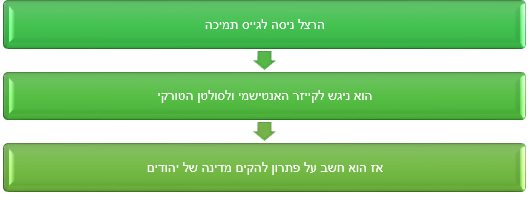 חוזה המדינה by ilay hamdi - Illustrated by עילאי חמדי ויהודה שטיין  - Ourboox.com