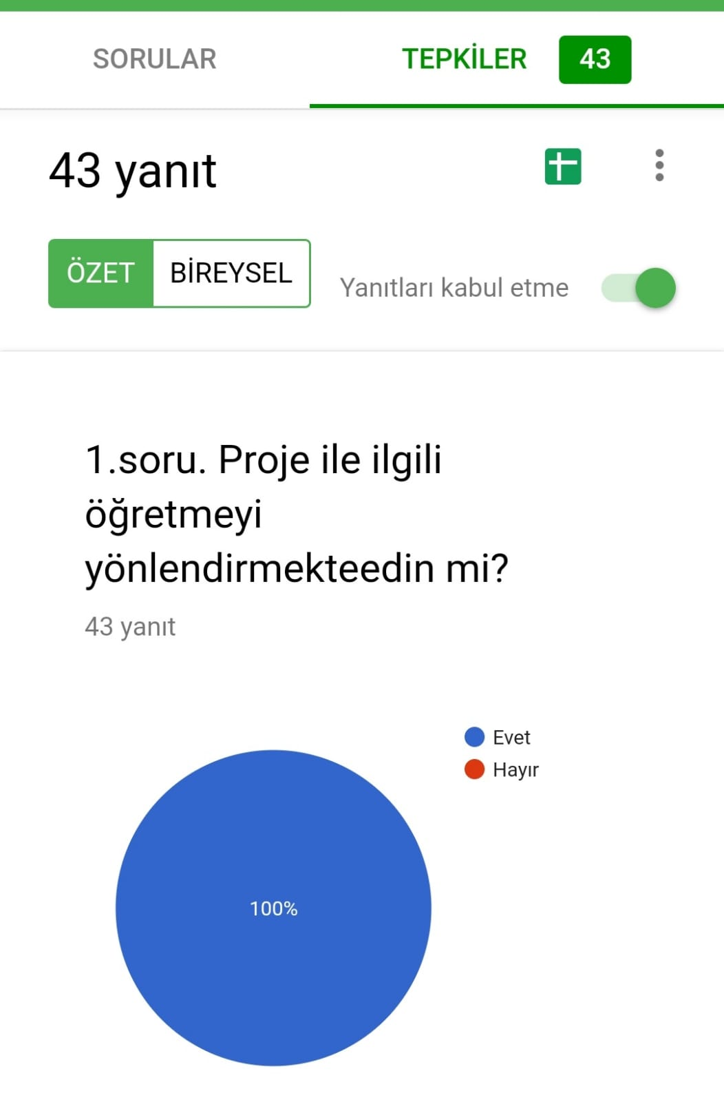 Veli Proje Değerlendirmesi Anket Sonuçları by Arzu YILMAZ YETİMOĞLU - Illustrated by Oyuncağımı Paylaşıyorum Oyunla Öğreniyorum - Ourboox.com