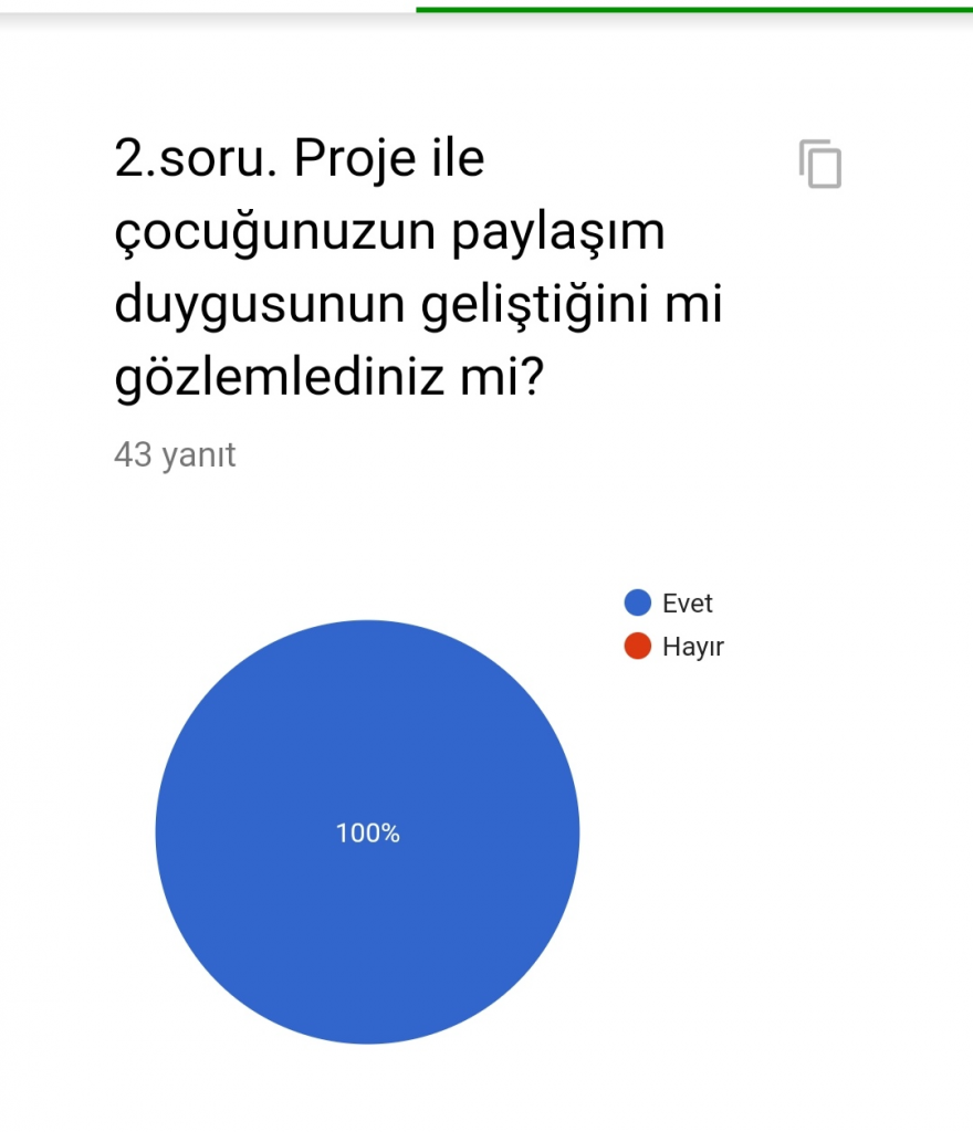 Veli Proje Değerlendirmesi Anket Sonuçları by Arzu YILMAZ YETİMOĞLU - Illustrated by Oyuncağımı Paylaşıyorum Oyunla Öğreniyorum - Ourboox.com