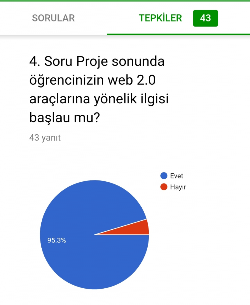 Veli Proje Değerlendirmesi Anket Sonuçları by Arzu YILMAZ YETİMOĞLU - Illustrated by Oyuncağımı Paylaşıyorum Oyunla Öğreniyorum - Ourboox.com