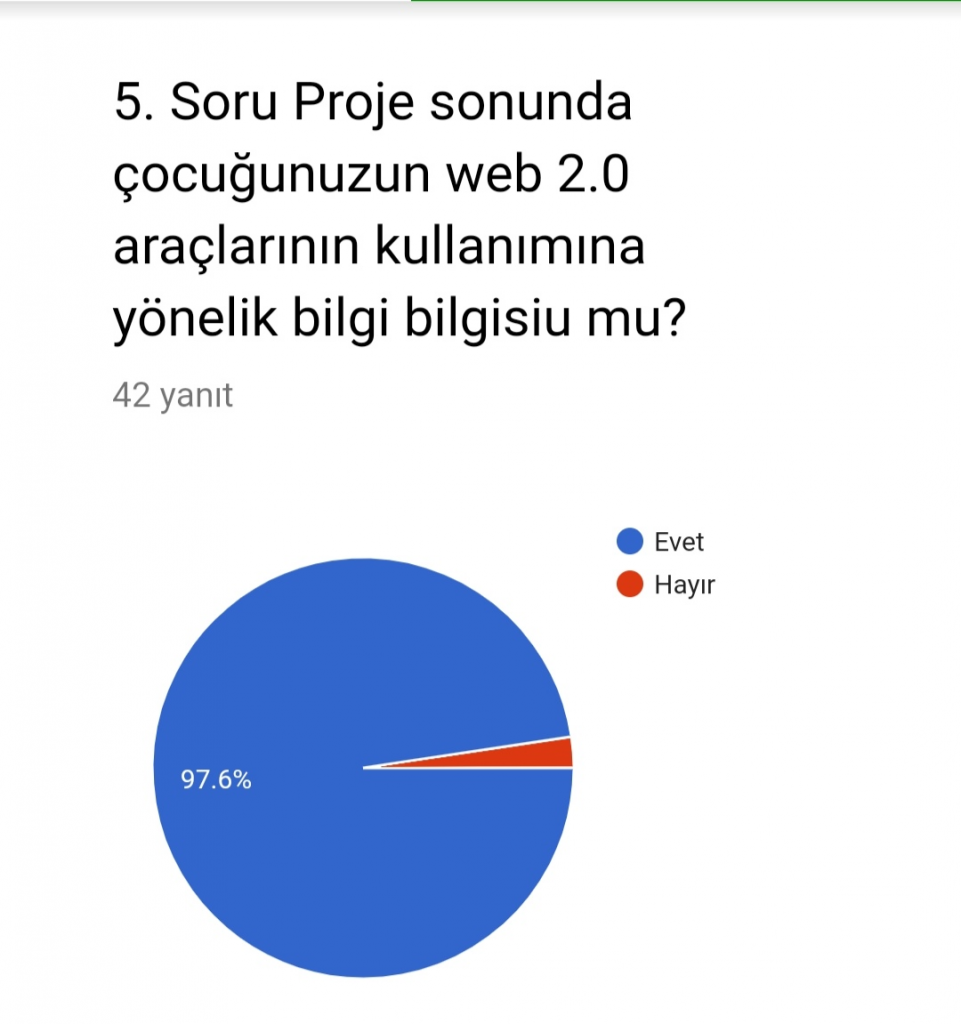 Veli Proje Değerlendirmesi Anket Sonuçları by Arzu YILMAZ YETİMOĞLU - Illustrated by Oyuncağımı Paylaşıyorum Oyunla Öğreniyorum - Ourboox.com