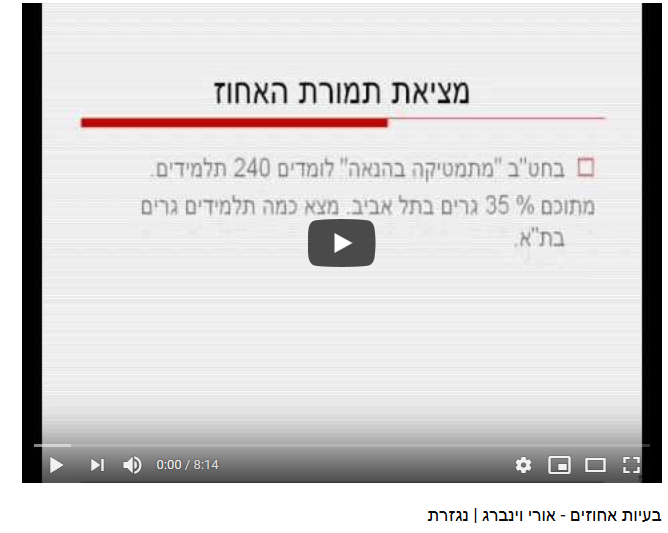 בעיות מילוליות באחוזים by nagham - Ourboox.com