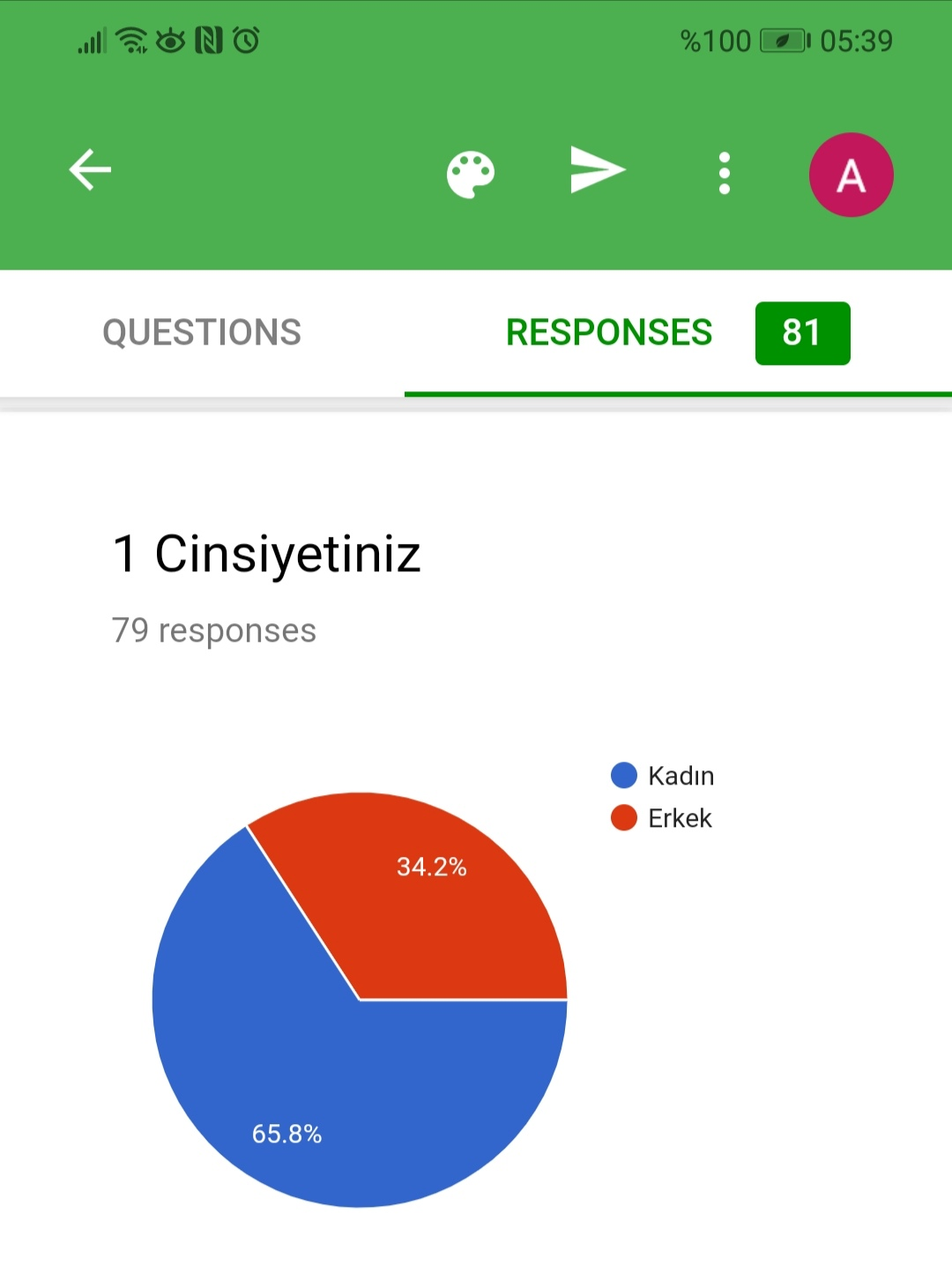 Öğrenci Proje Değerlendirmesi Anket Sonuçları by Arzu YILMAZ YETİMOĞLU - Illustrated by Benim Okul Bahçem - Ourboox.com