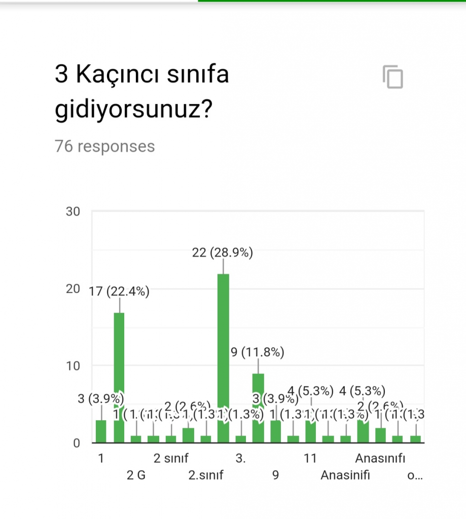 Öğrenci Proje Değerlendirmesi Anket Sonuçları by Arzu YILMAZ YETİMOĞLU - Illustrated by Benim Okul Bahçem - Ourboox.com