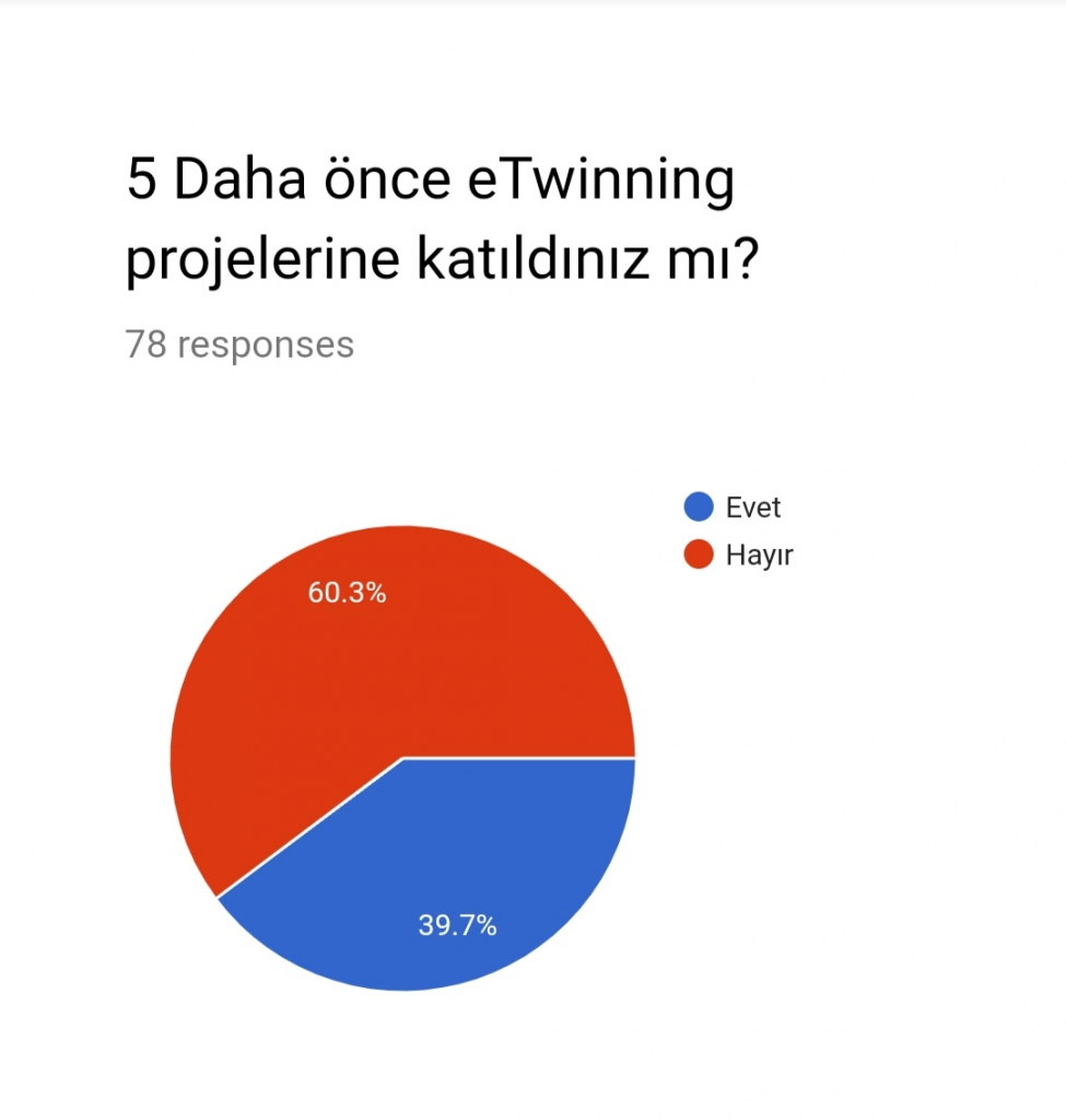 Öğrenci Proje Değerlendirmesi Anket Sonuçları by Arzu YILMAZ YETİMOĞLU - Illustrated by Benim Okul Bahçem - Ourboox.com