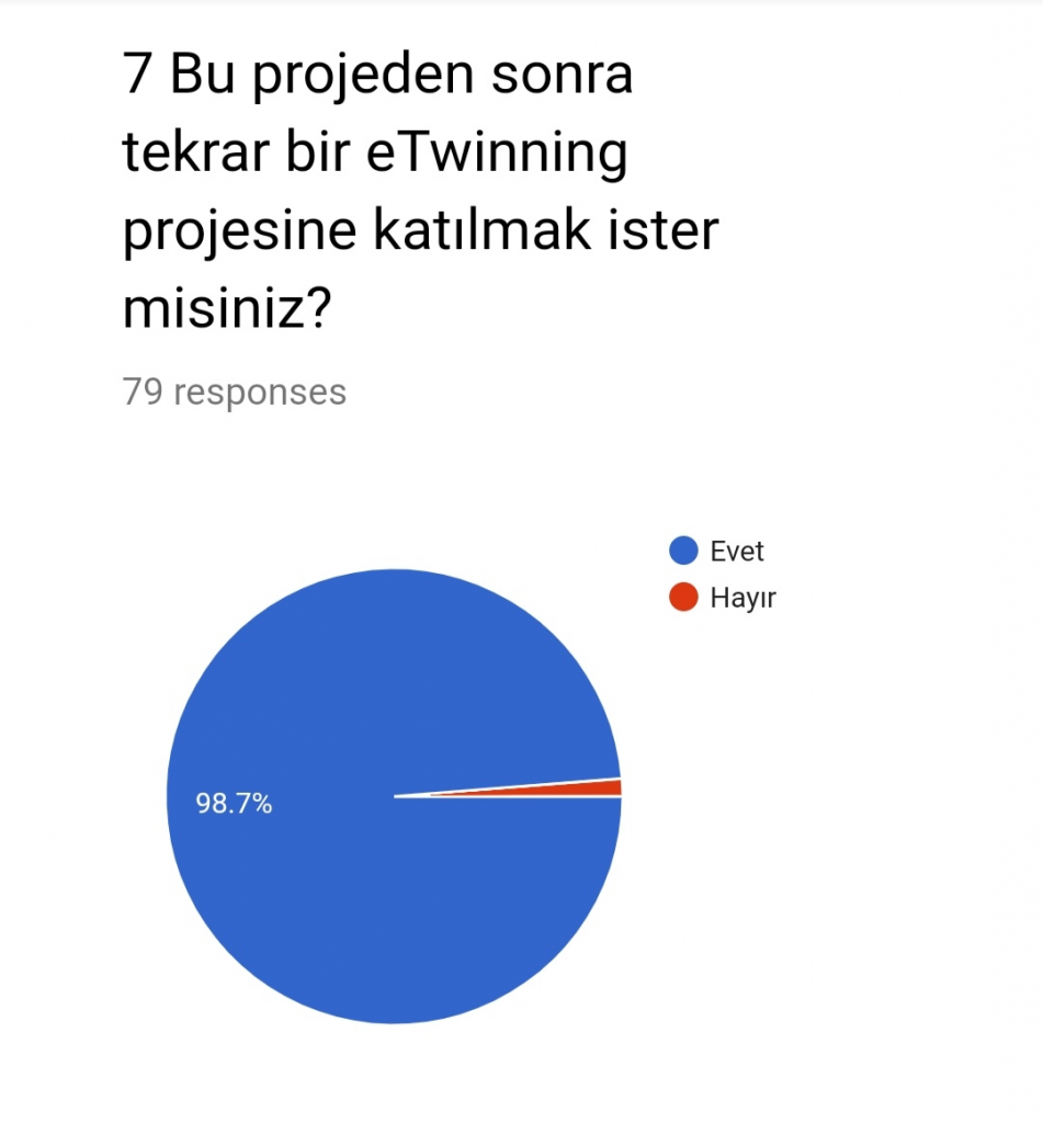 Öğrenci Proje Değerlendirmesi Anket Sonuçları by Arzu YILMAZ YETİMOĞLU - Illustrated by Benim Okul Bahçem - Ourboox.com