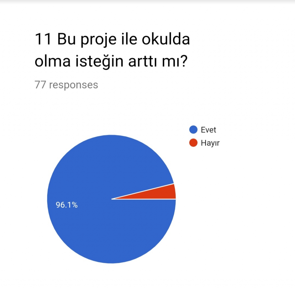 Öğrenci Proje Değerlendirmesi Anket Sonuçları by Arzu YILMAZ YETİMOĞLU - Illustrated by Benim Okul Bahçem - Ourboox.com