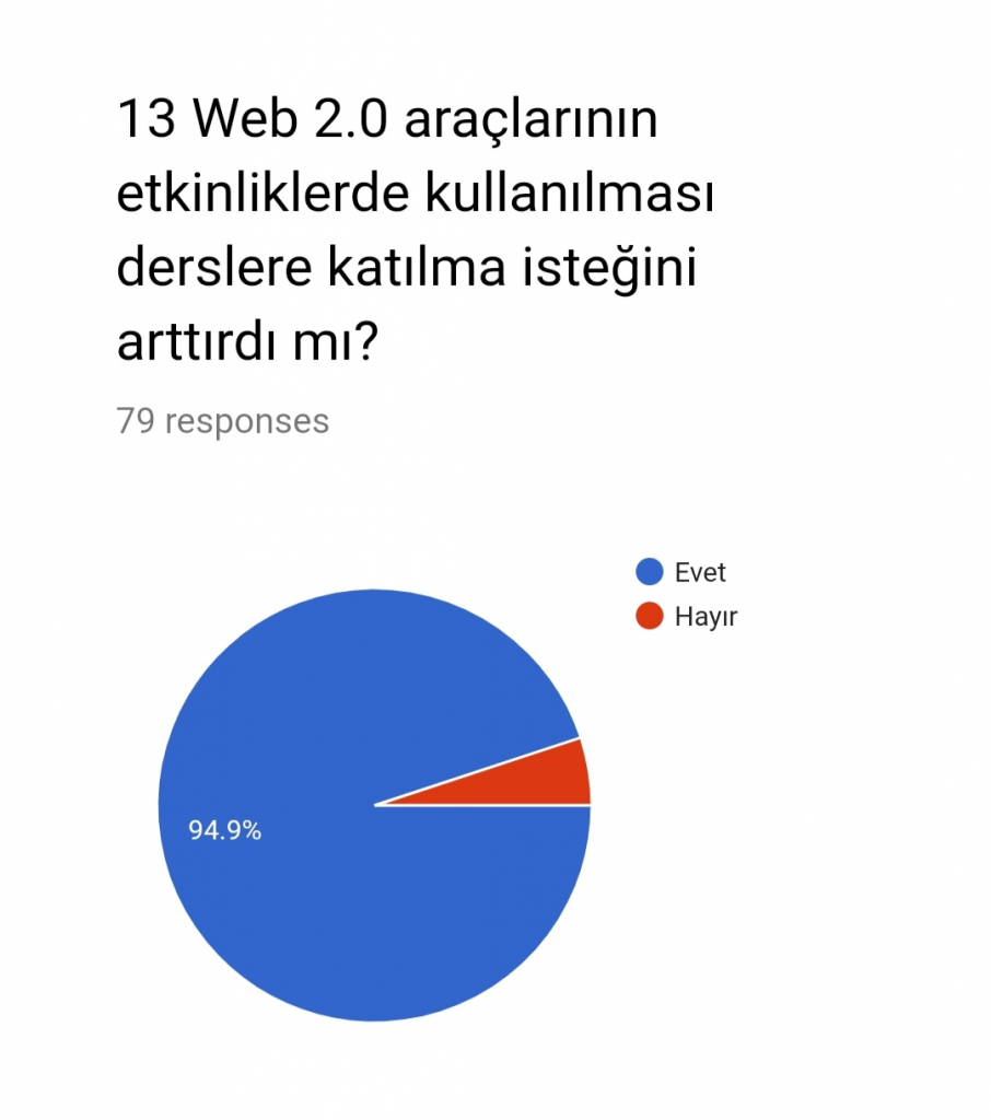 Öğrenci Proje Değerlendirmesi Anket Sonuçları by Arzu YILMAZ YETİMOĞLU - Illustrated by Benim Okul Bahçem - Ourboox.com