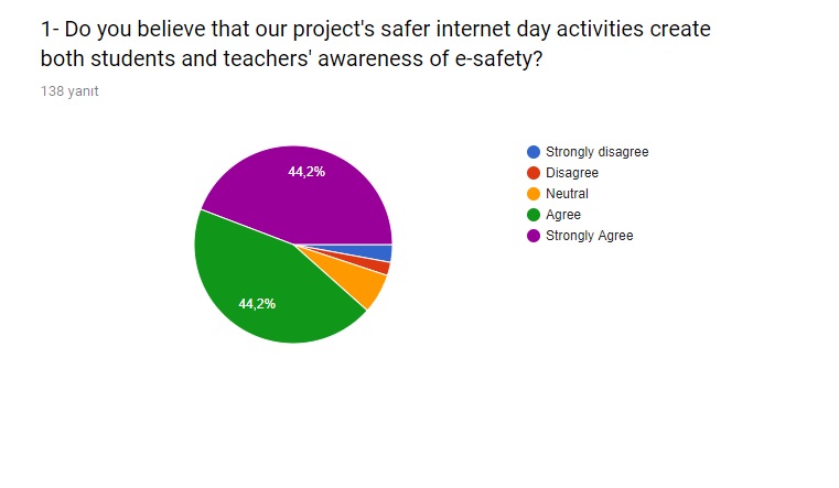 Mid-evaluation Survey – March Activity by sebahattin akansel - Illustrated by Sebahattin AKANSEL and Nesrin KURT - Ourboox.com